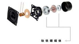釹磁鐵喇叭與普通磁鐵喇叭有什么不一樣？「聚盛磁鐵」