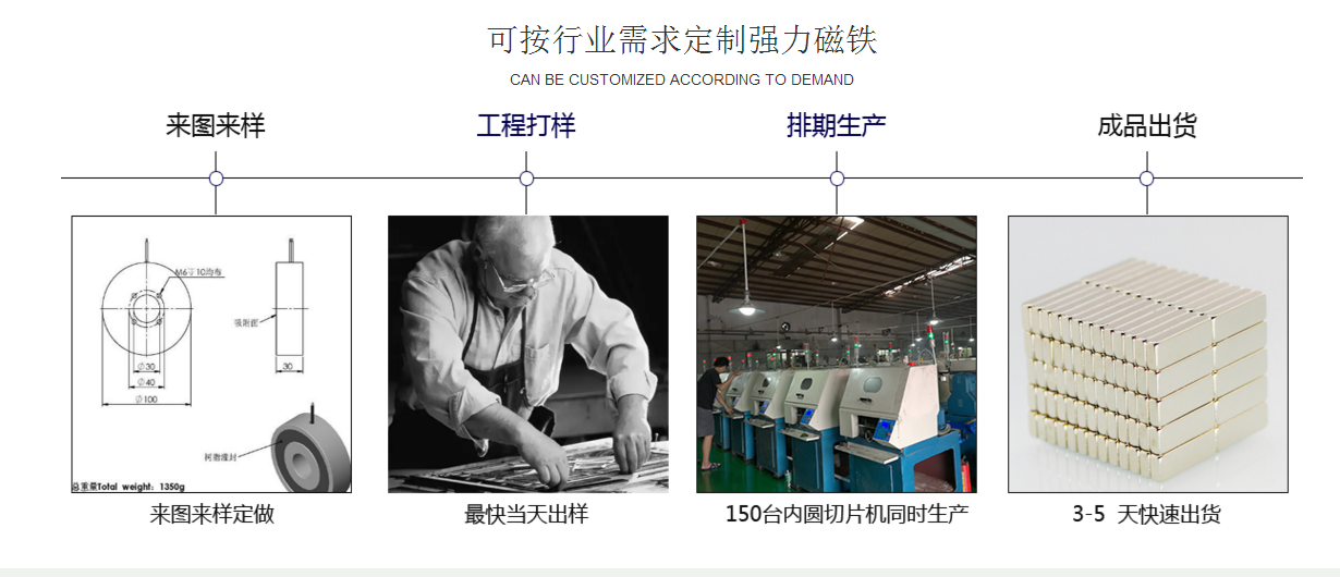 釹鐵硼加工生產(chǎn)廠家