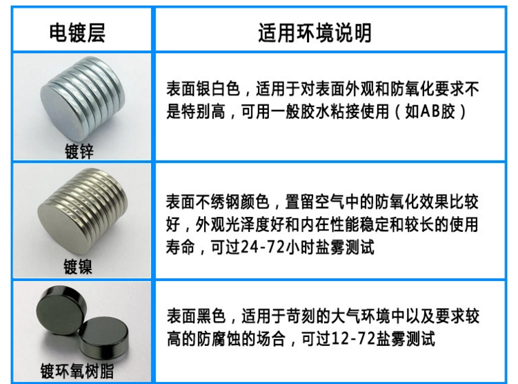 超強永磁鐵鍍層